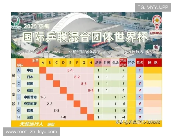 乒乓球世界杯赛程公布，中日对决再成焦点，乒乓球世界杯赛事